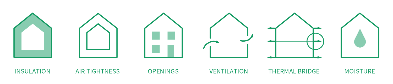 Low Energy Sustainable Design Principles