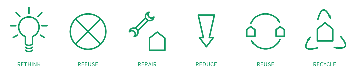 6Rs: Rethink, Refuse, Reduce, Reuse, Recycle, Repair